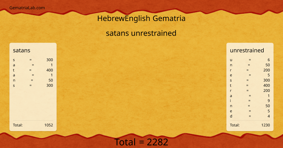 satans unrestrained in hebrewEnglish Gematria